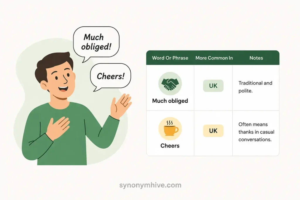 Do Americans And British People Use Different Words