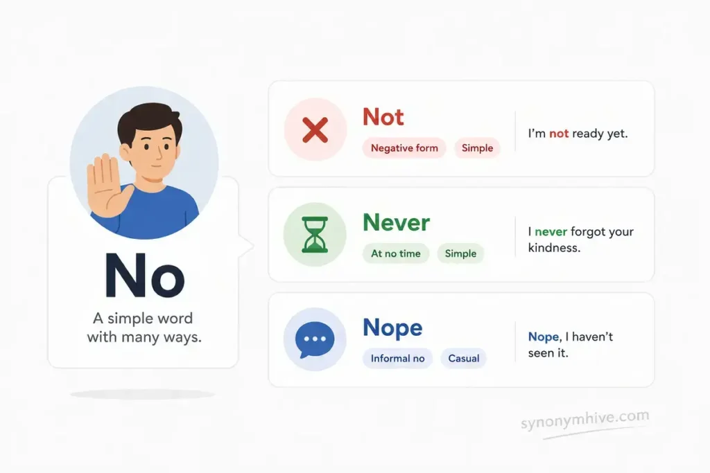 Master List Of Synonyms For No