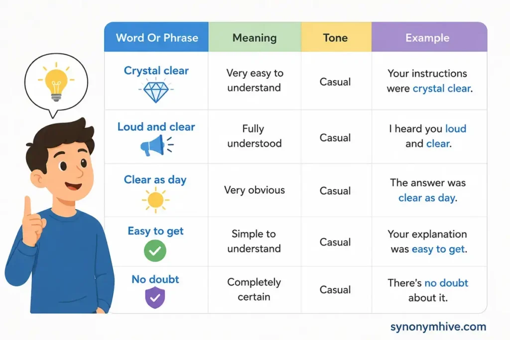 Slang And Informal Alternatives For Clear.
