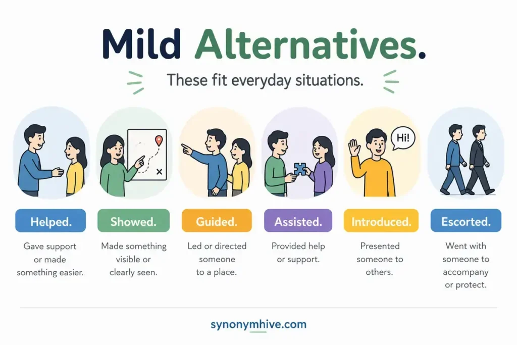 Synonyms By Intensity.