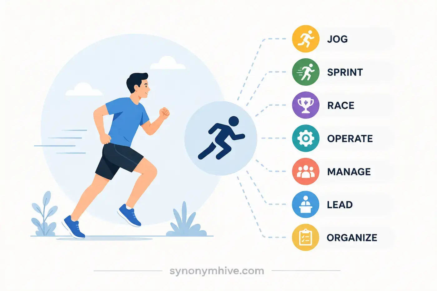 Synonyms for Run: Smart Alternatives for Every Context (2026)