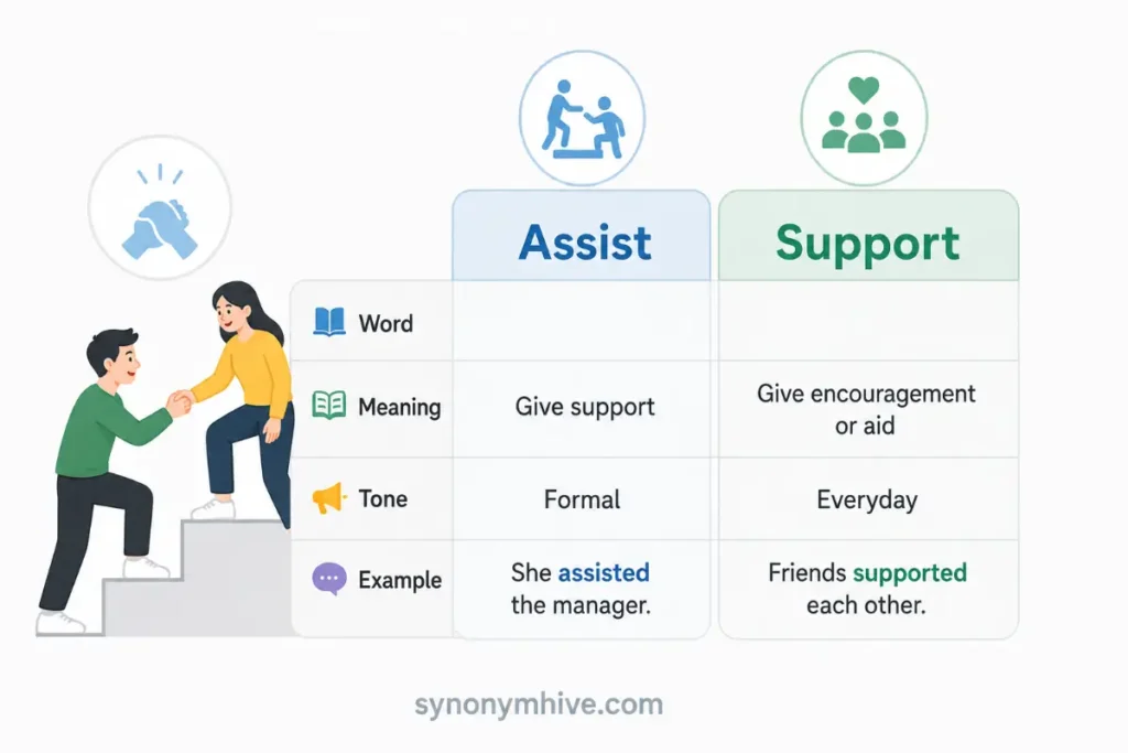 Another Word For Help Master Synonym List
