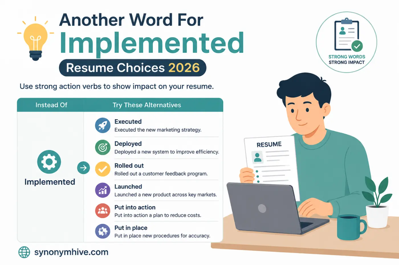 Another Word For Implemented Resume Choices 2026