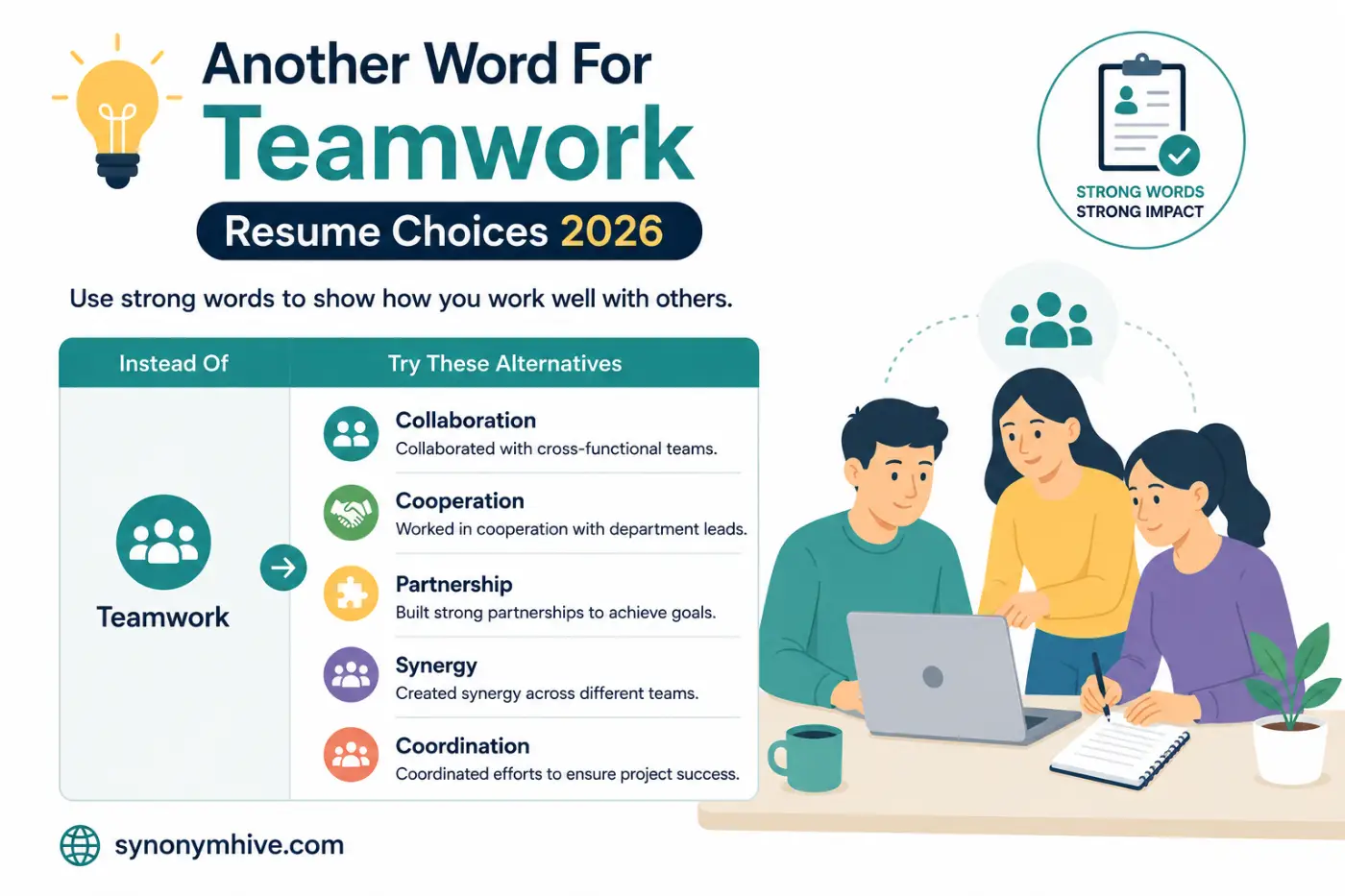Another Word For Teamwork Resume Choices 2026