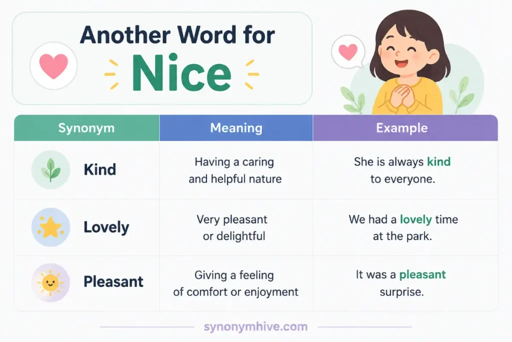 Master List Of Another Word For Nice