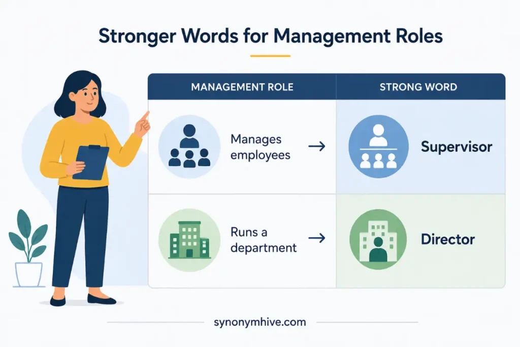 What Are The Best Words For Different Types Of Managers