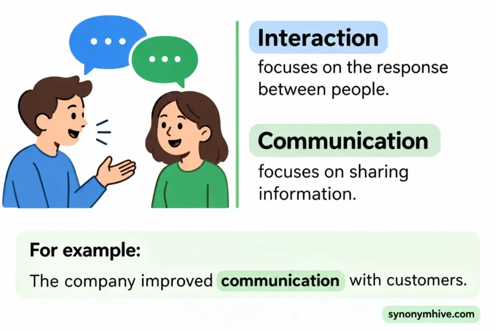 What is the difference between communication and interaction.