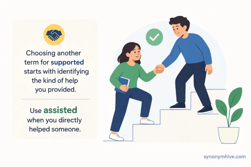 What should you remember about another word for supported