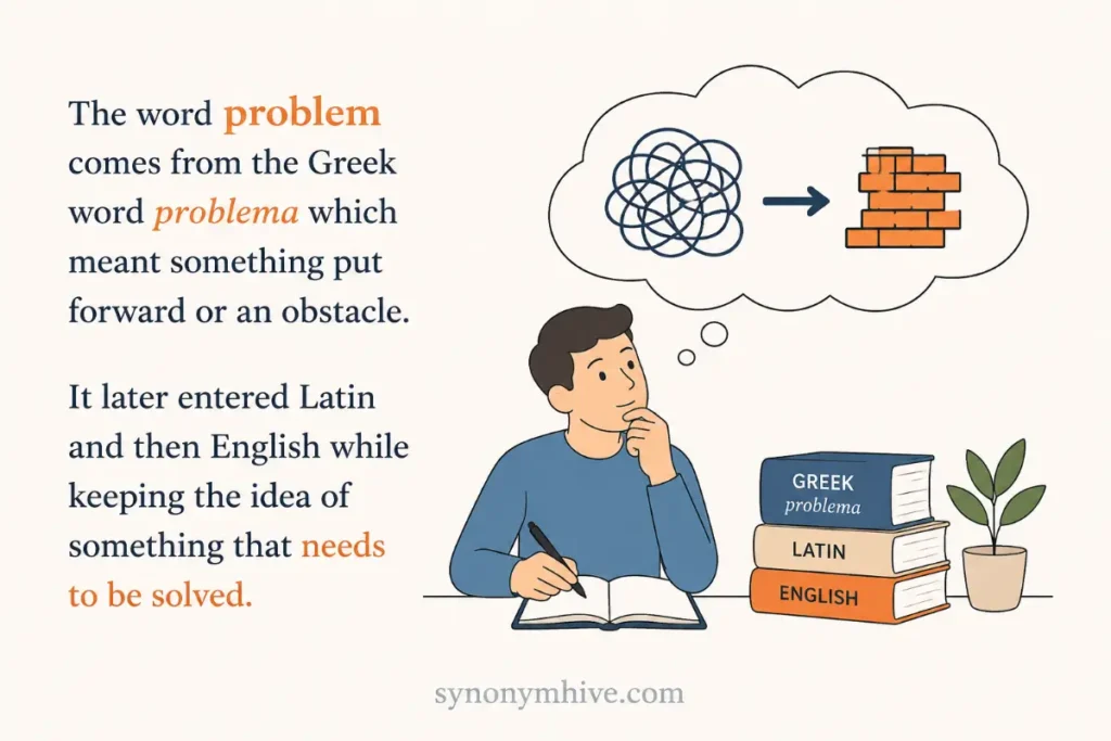 Where Did The Word Problem Come From