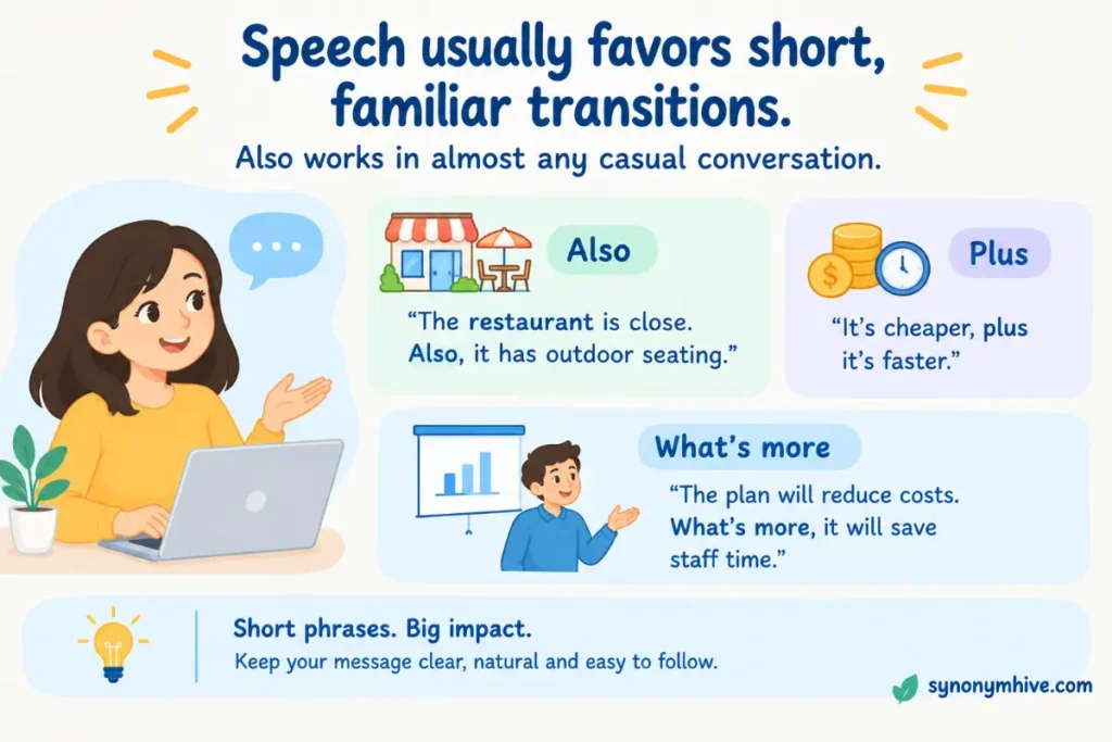 Another Word for Furthermore in Speaking