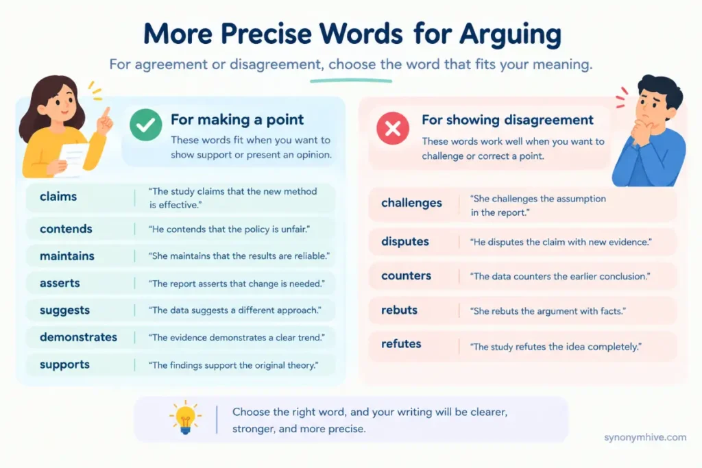 What Should You Remember About Argues Synonyms