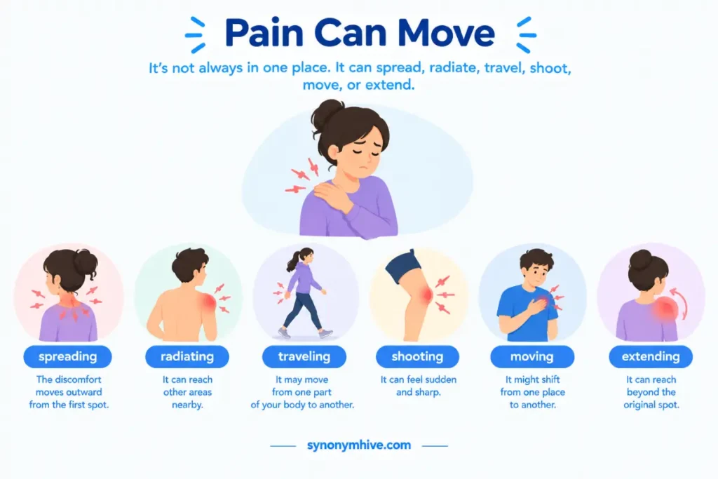 What Words Describe Pain That Spreads?