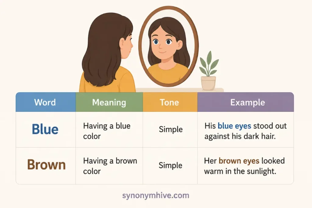 What Are the Best Words to Describe Eyes?